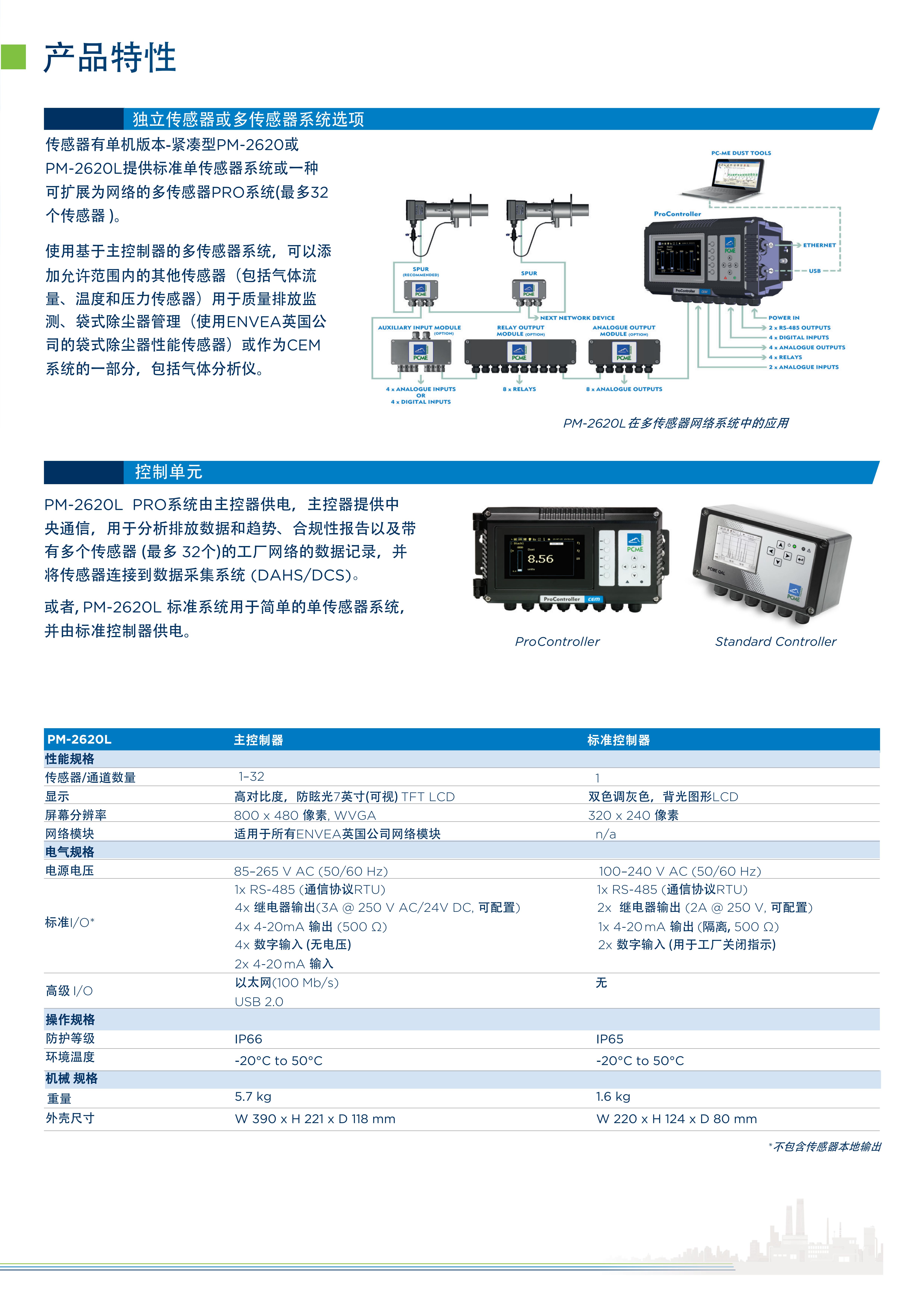 PM-2620L后散射颗粒物监测系统CEM_02.jpg